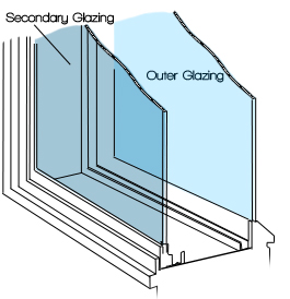 South East Secondary Glazing | Commercial | Residential |Trade